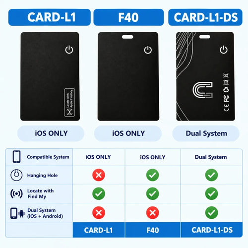 Ultra Thin Bluetooth Wallet Tracker
