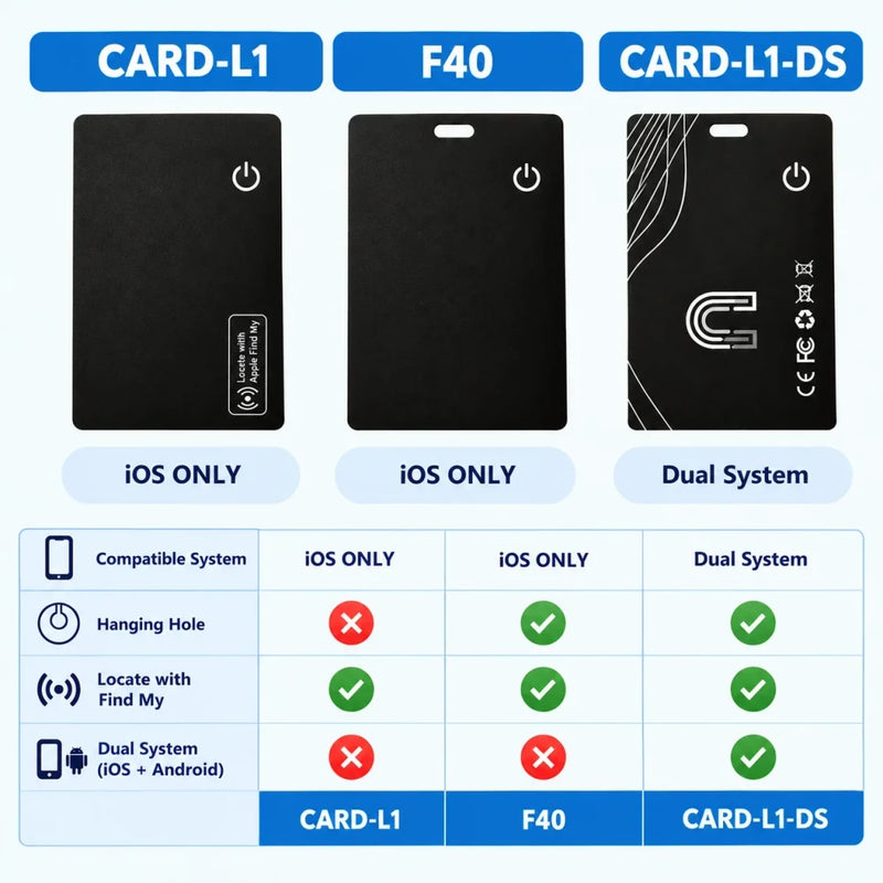 Ultra Thin Bluetooth Wallet Tracker